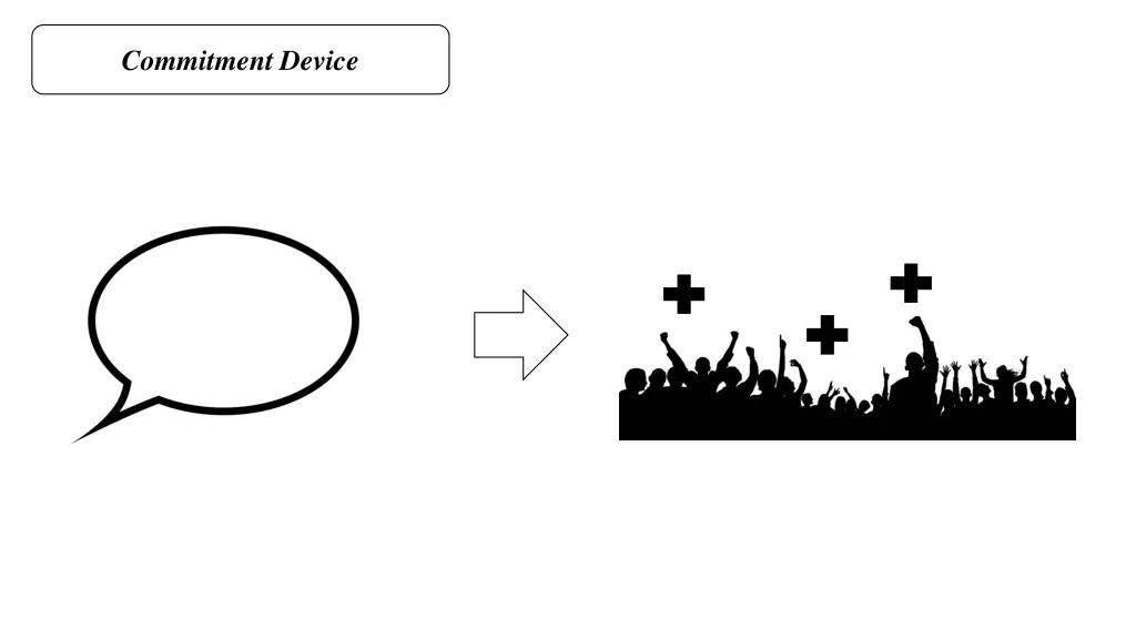 commitment device