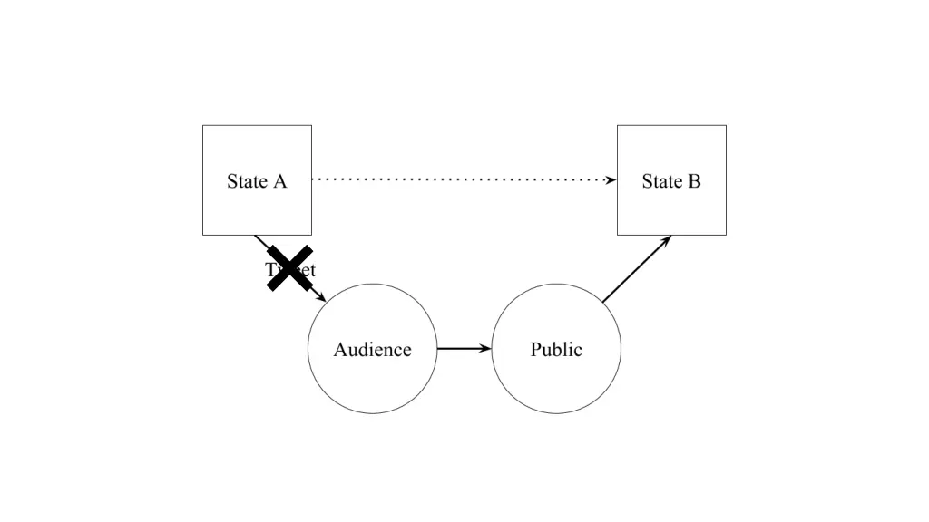 slide12