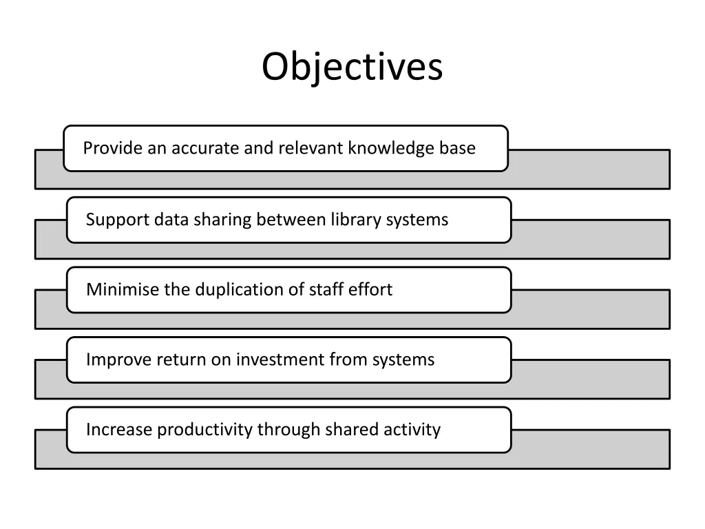 objectives