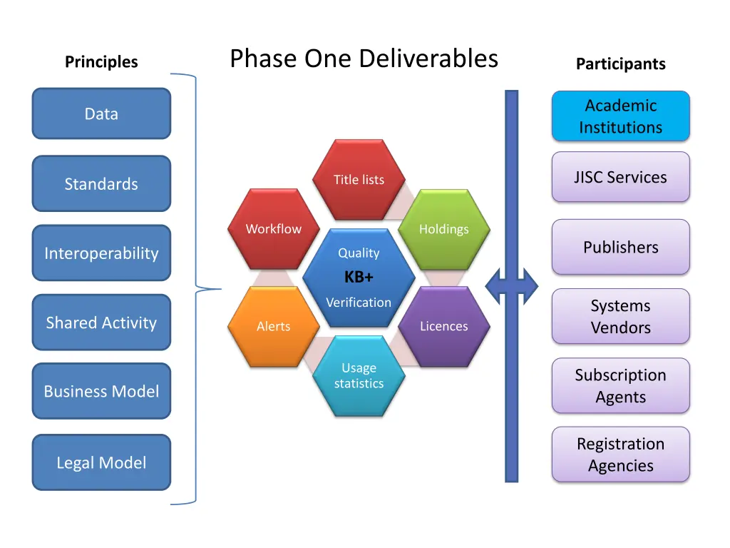phase one deliverables 1