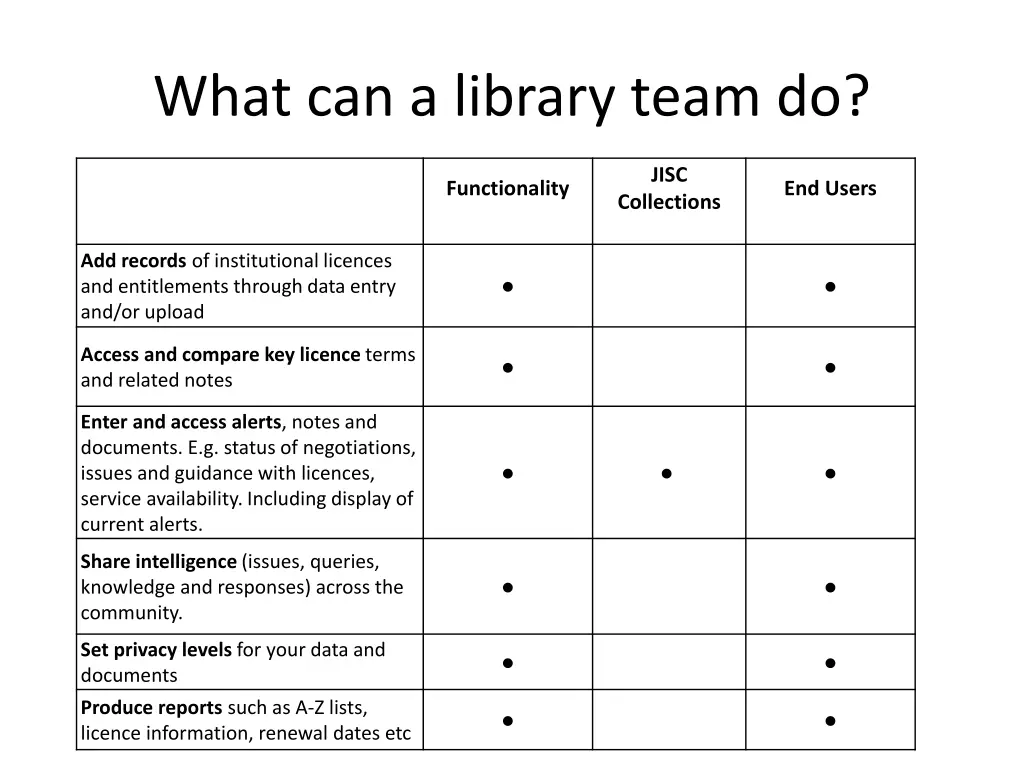what can a library team do
