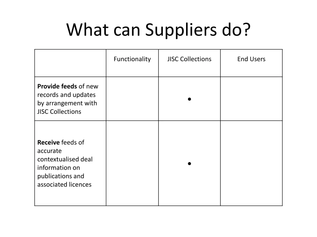 what can suppliers do