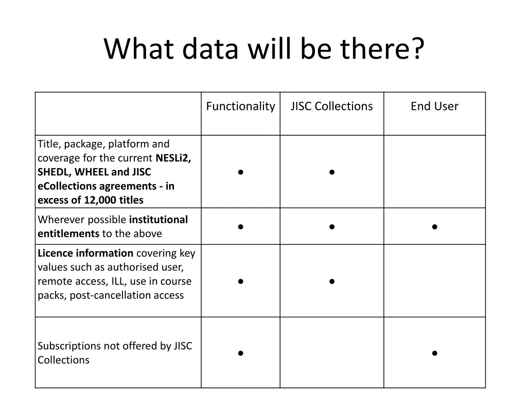 what data will be there