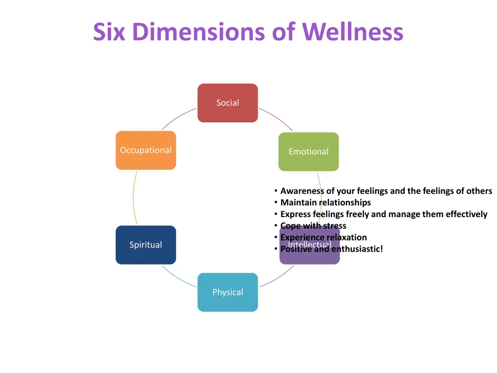 six dimensions of wellness