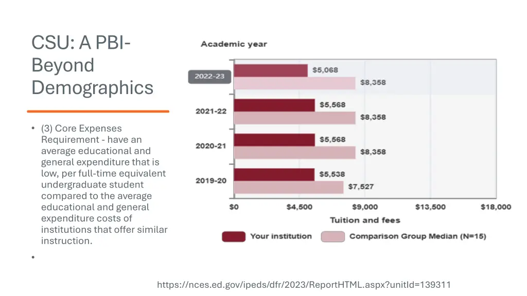 csu a pbi beyond demographics