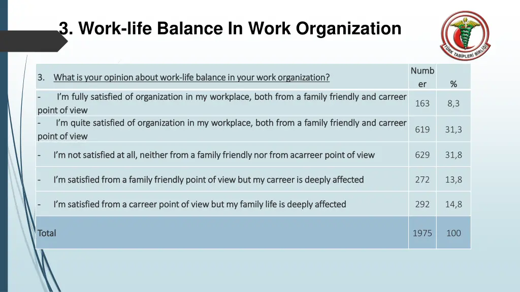3 work life balance in work organization