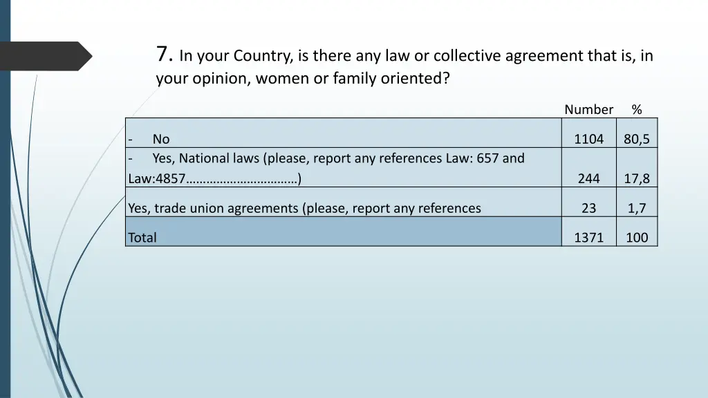 7 in your country is there any law or collective