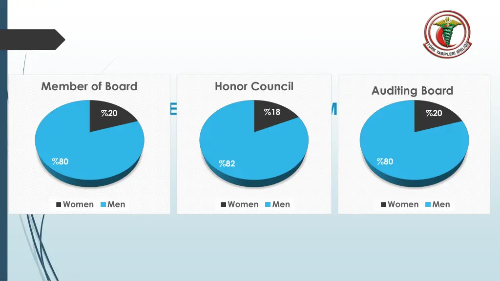 member of board