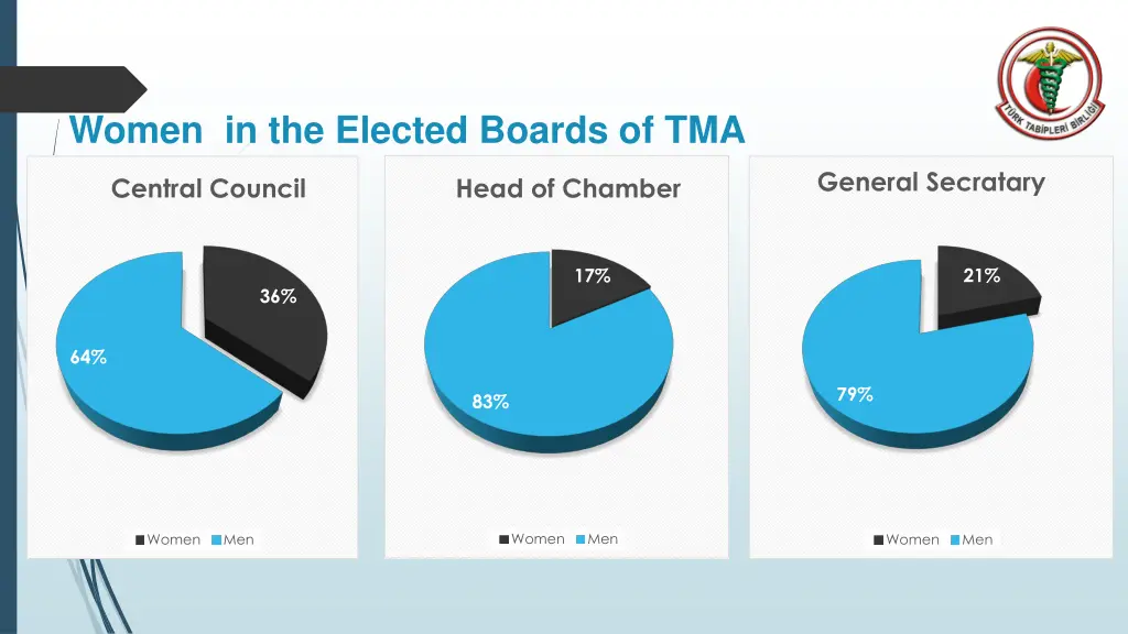 women in the elected boards of tma