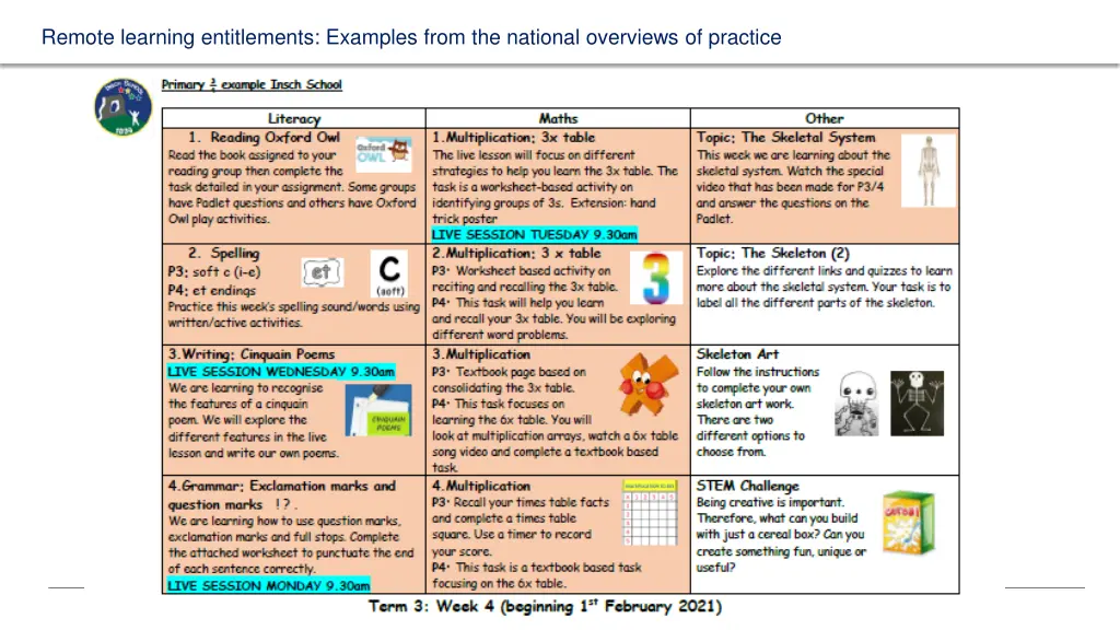 remote learning entitlements examples from 3