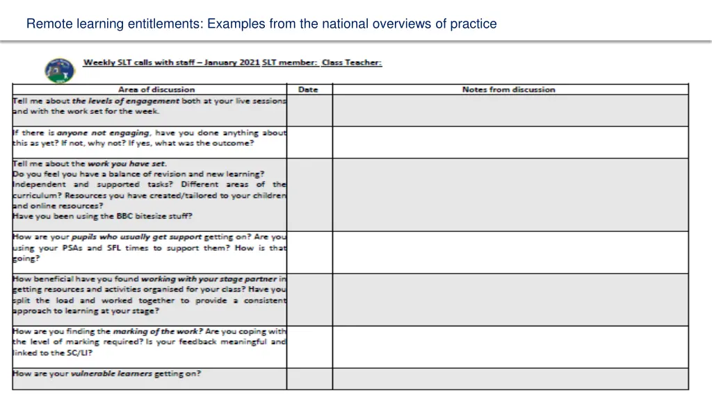 remote learning entitlements examples from 4