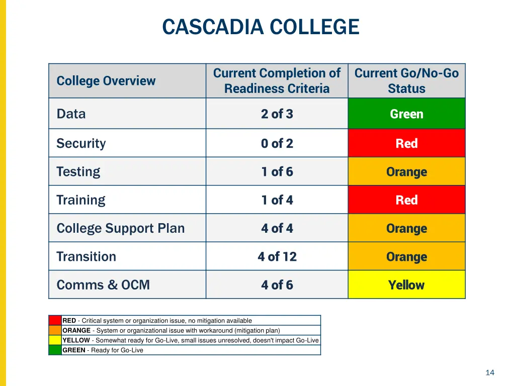 cascadia college