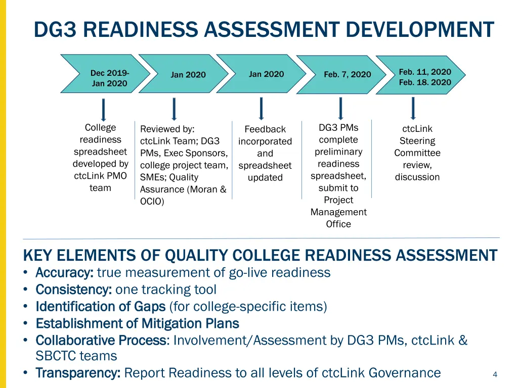 dg3 readiness assessment development