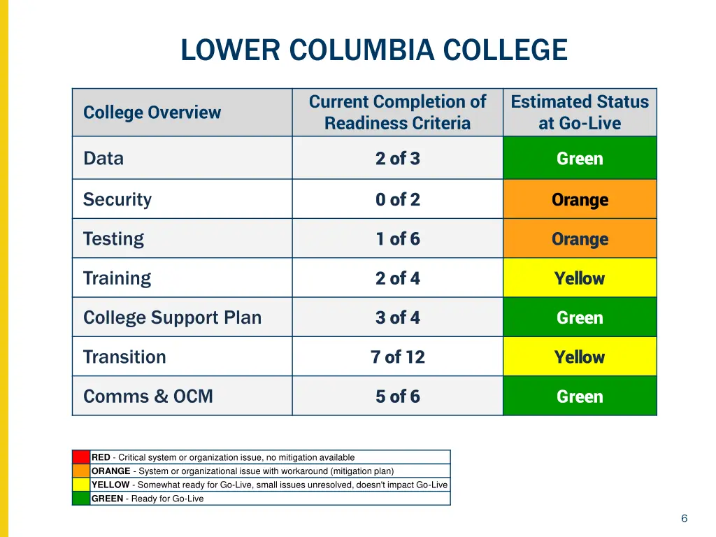 lower columbia college