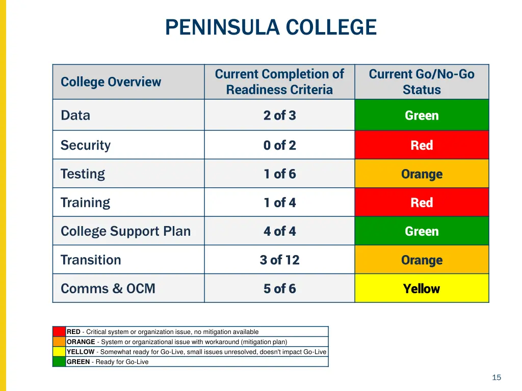 peninsula college
