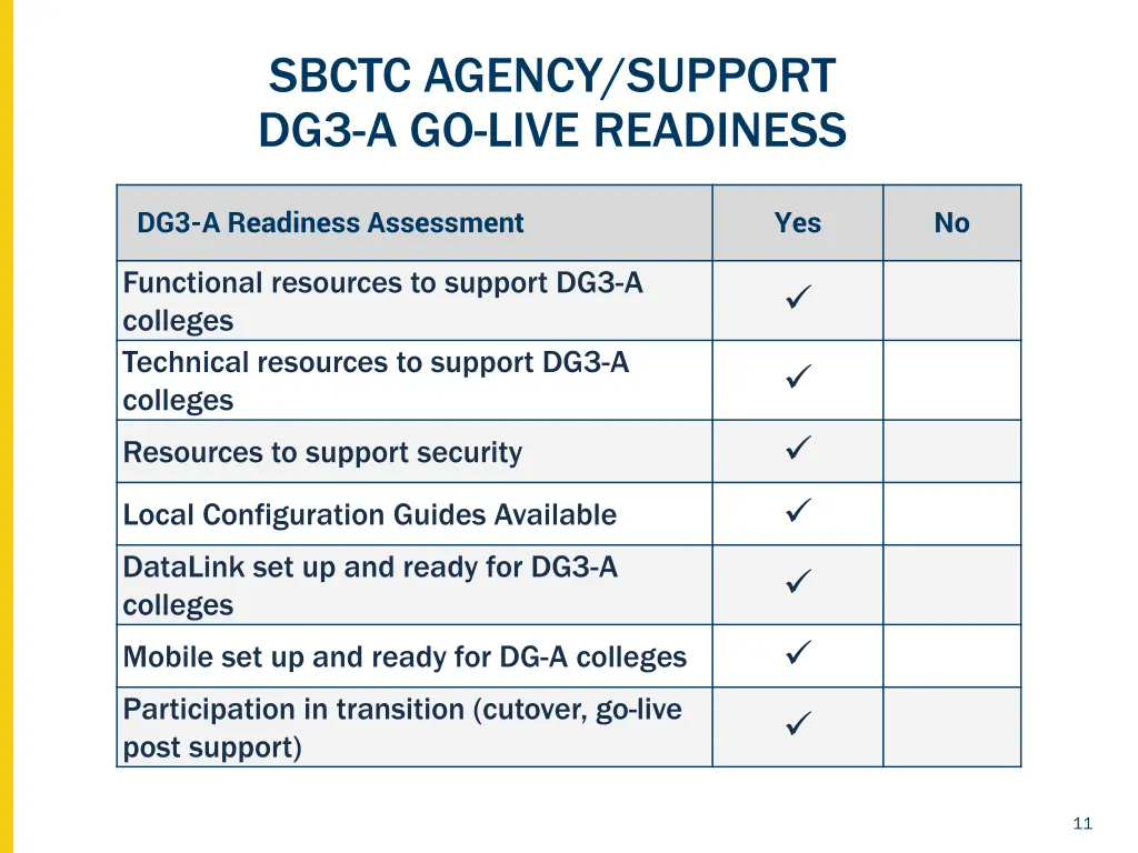 sbctc agency support dg3 a go live readiness