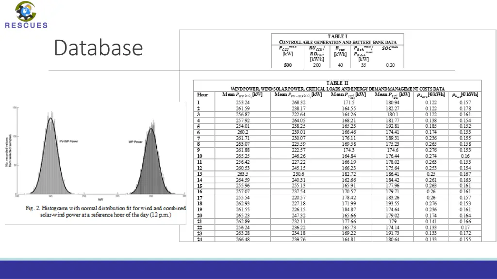 database