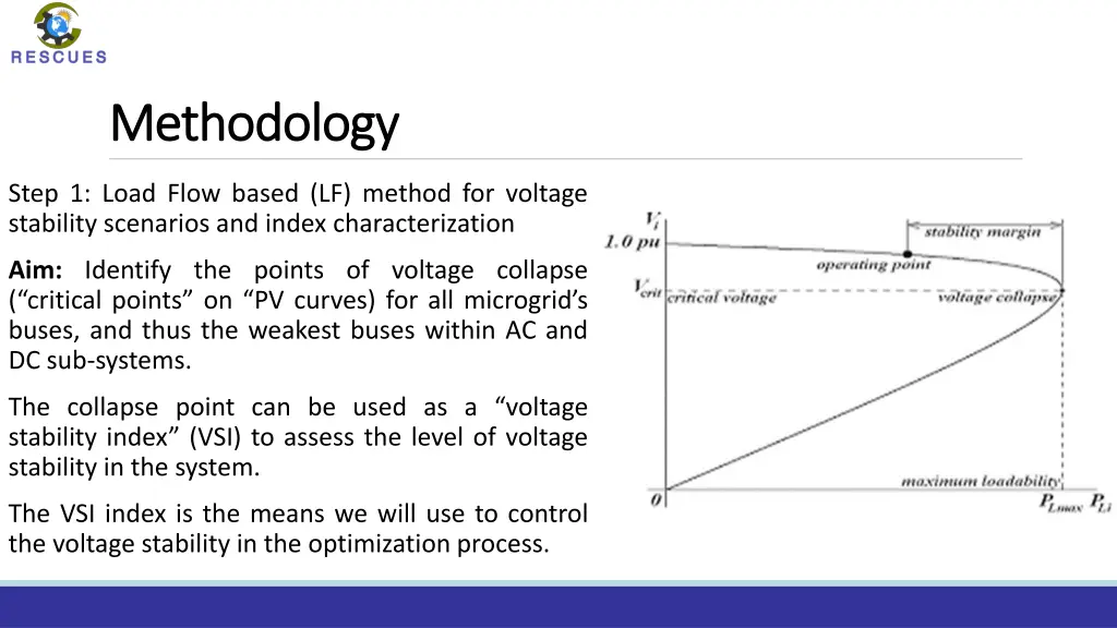 methodology methodology