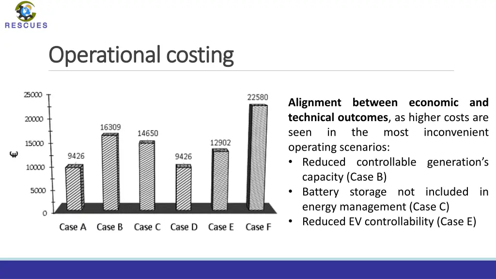 operational costing operational costing