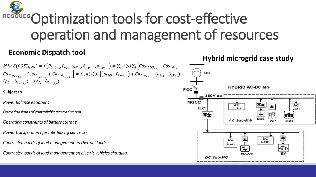 optimization optimization tools for cost