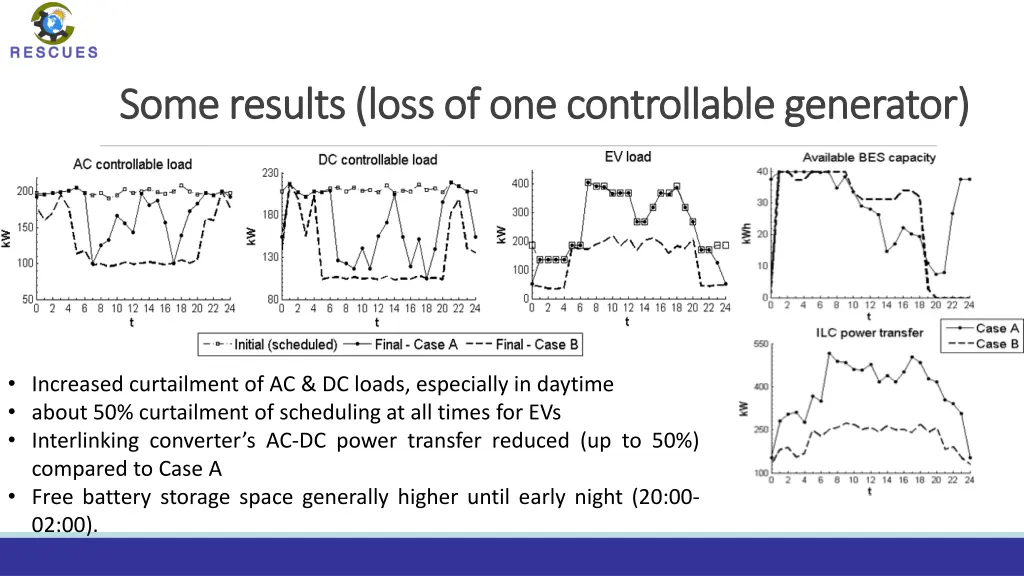 some results loss of one controllable generator
