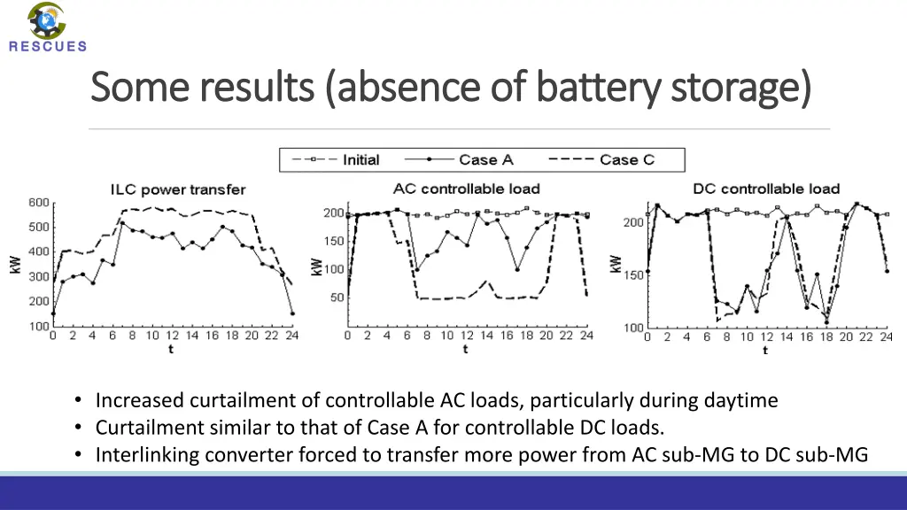 some results some results absence of battery
