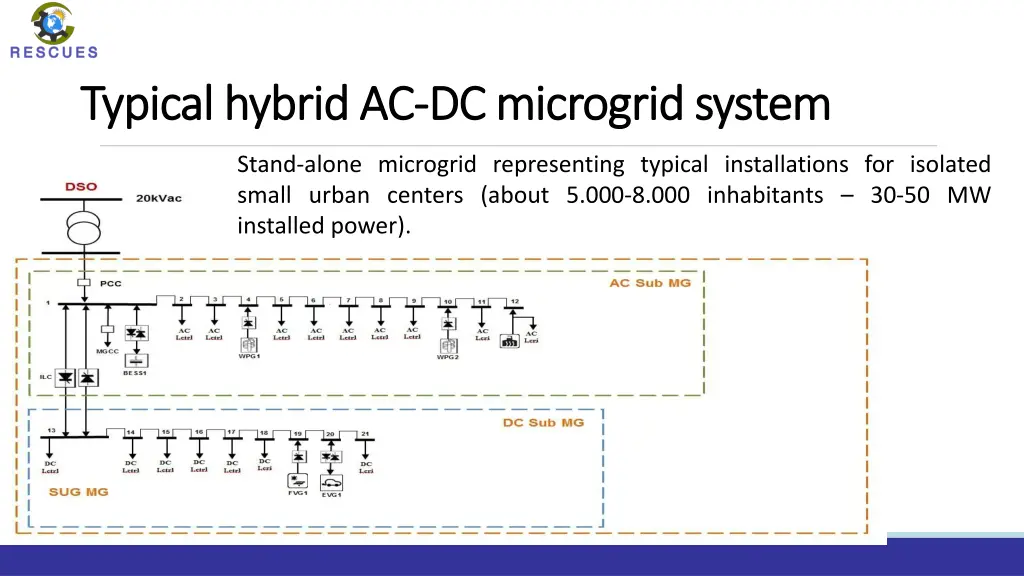 typical hybrid ac typical hybrid ac dc