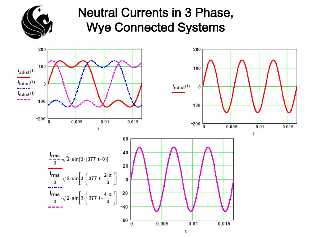 neutral currents in 3 phase neutral currents 1