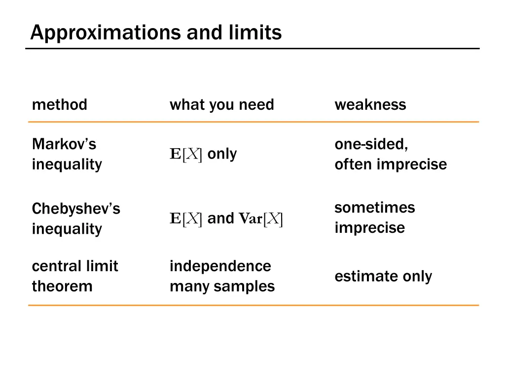 approximations and limits