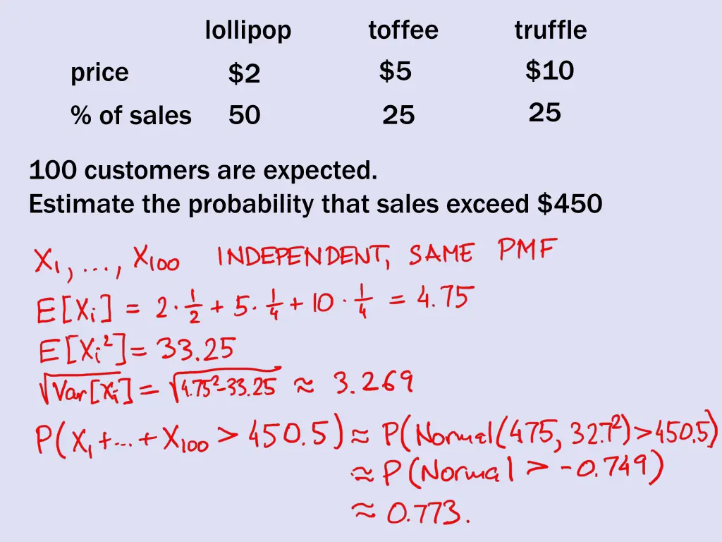 lollipop 2 50