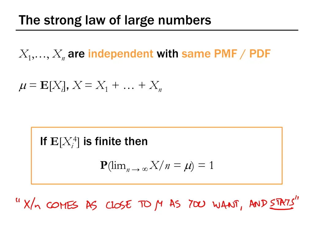 the strong law of large numbers