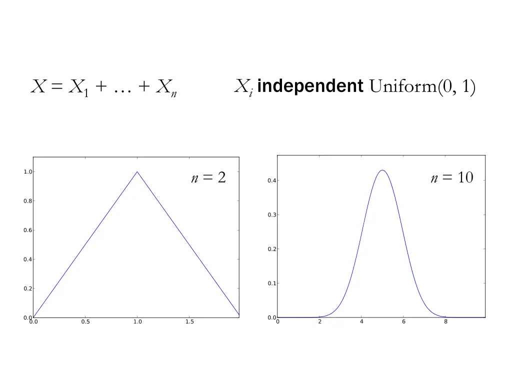 x i independent uniform 0 1