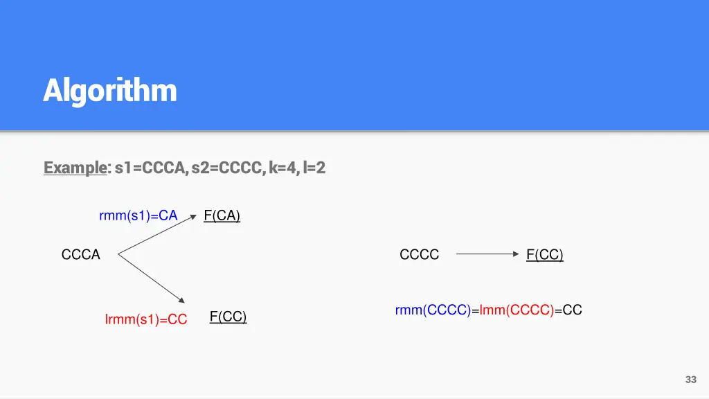 algorithm 3