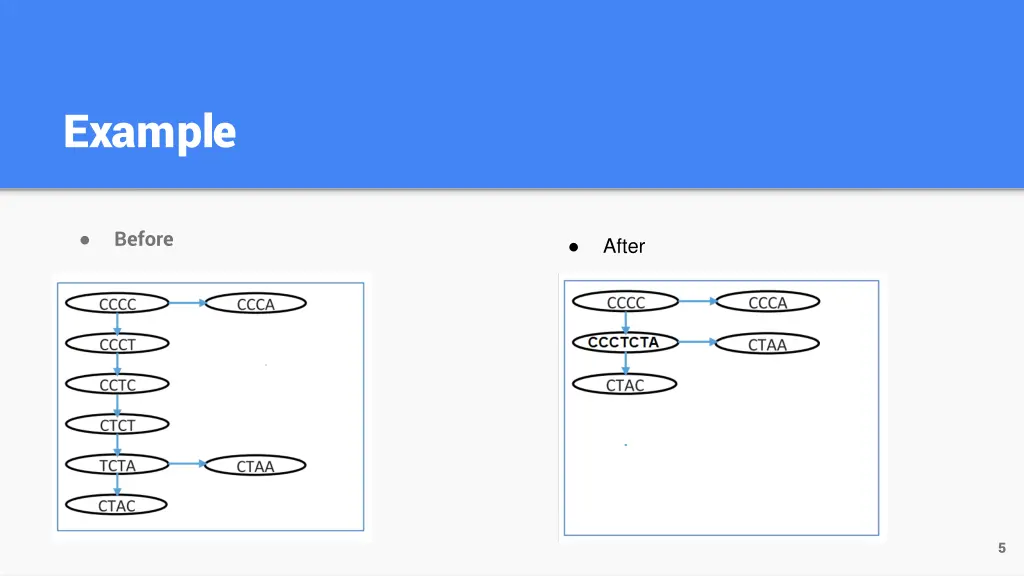 example