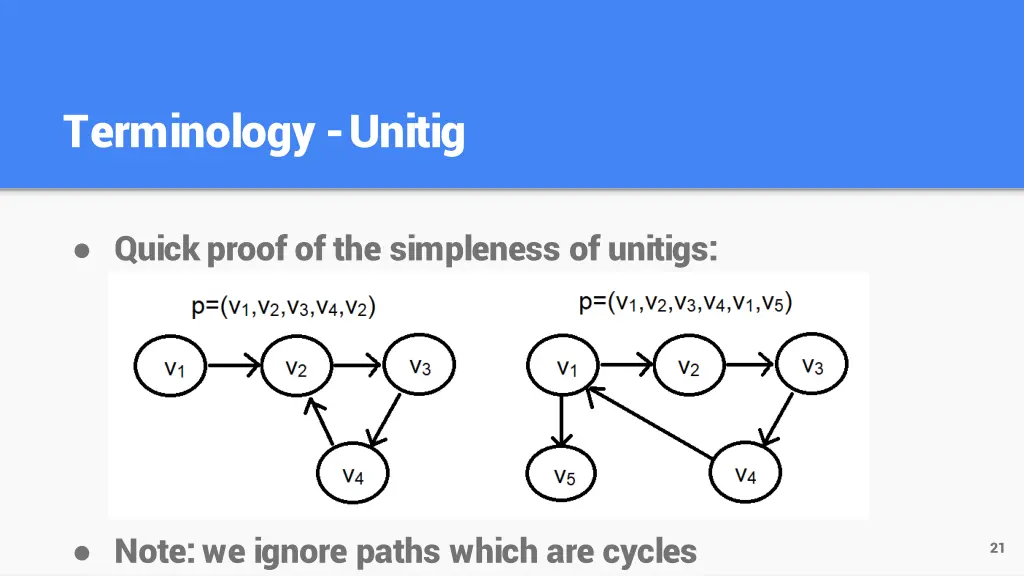 terminology unitig 1