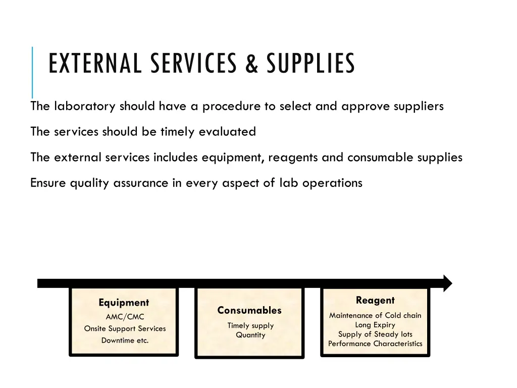 external services supplies