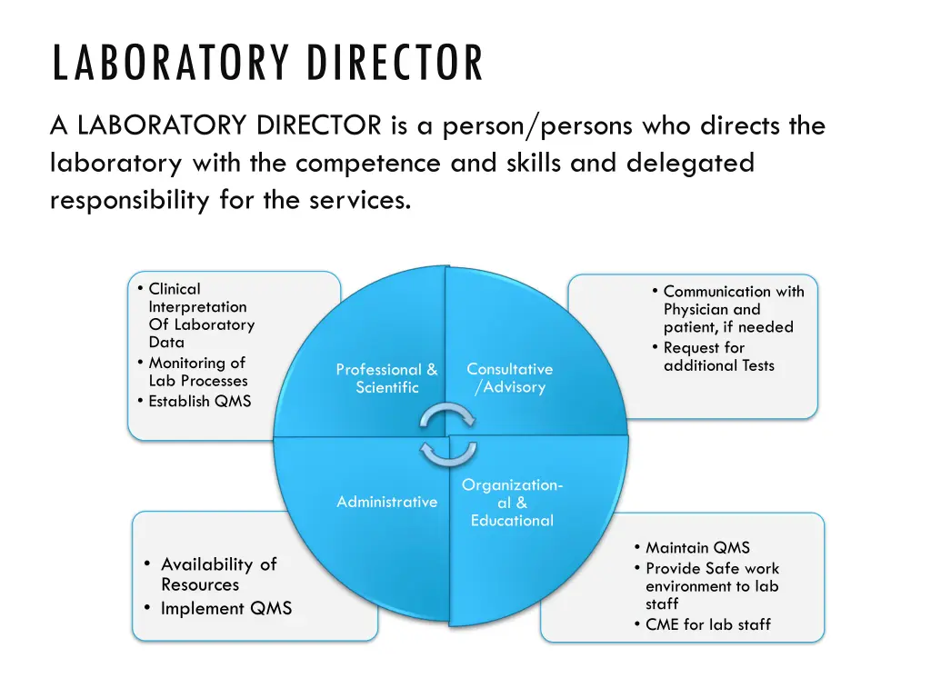 laboratory director a laboratory director