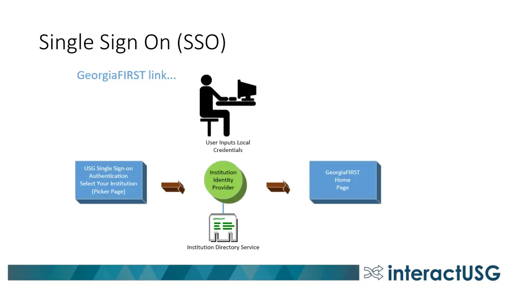 single sign on sso 1
