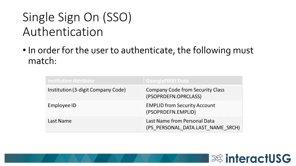 single sign on sso authentication