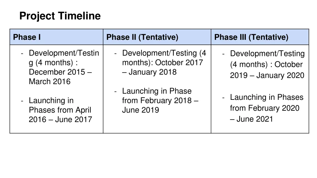 project timeline