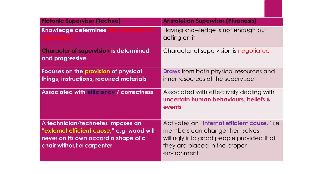 platonic supervisor techne knowledge determines