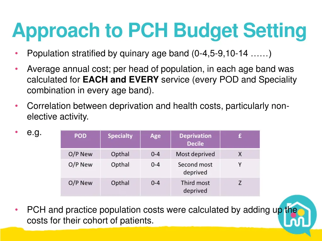 approach to pch budget setting