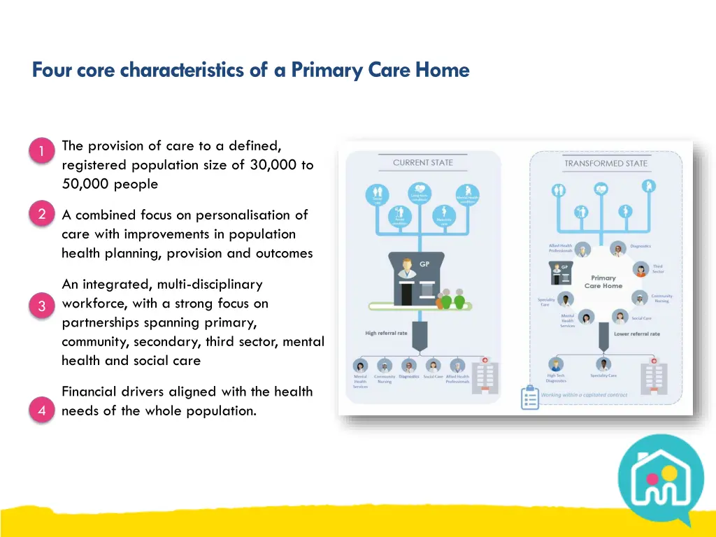 four core characteristics of a primary care home