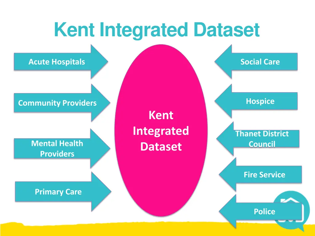kent integrated dataset