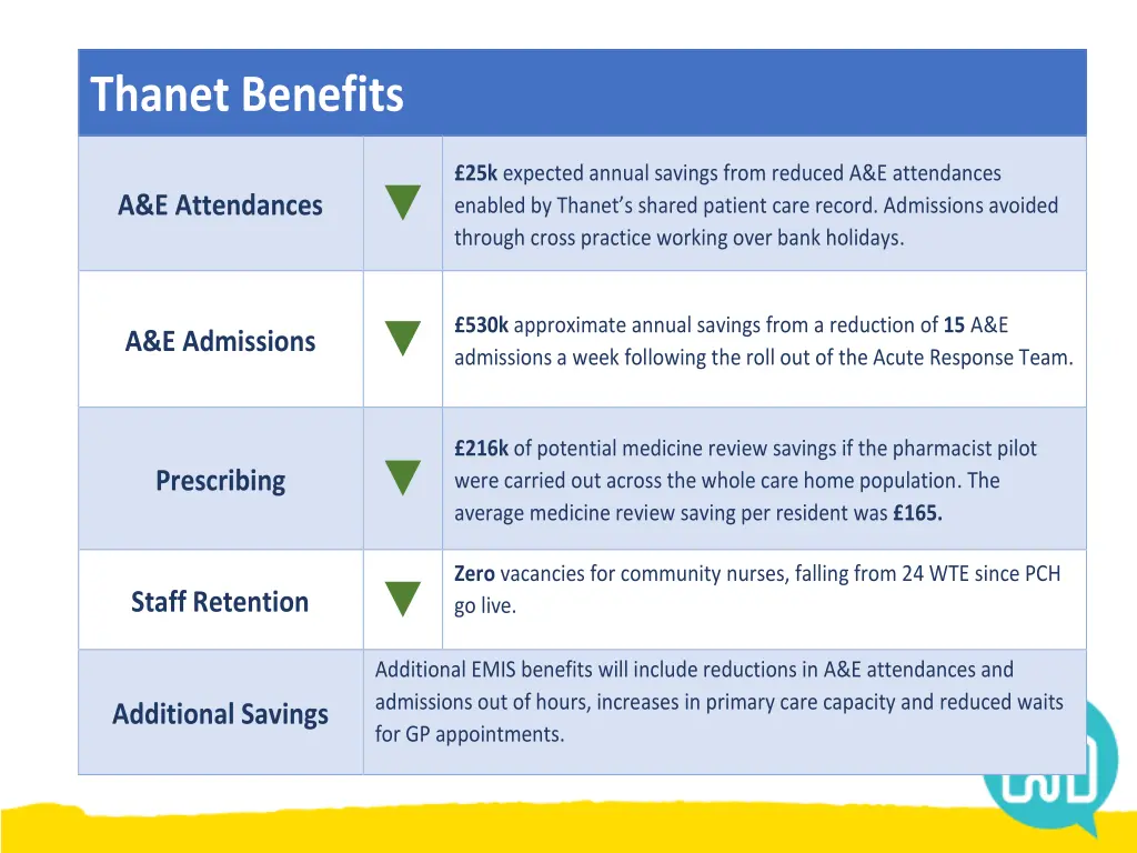 thanet benefits