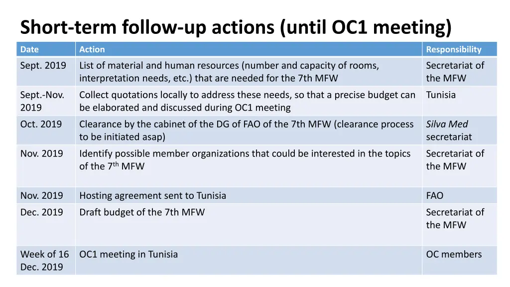 short term follow up actions until oc1 meeting