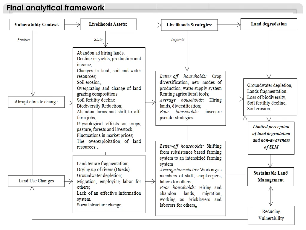 final analytical framework