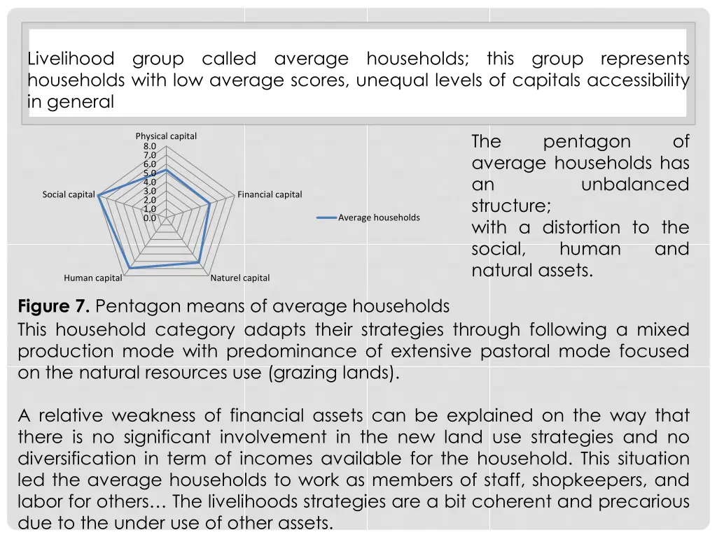 livelihood group called average households this
