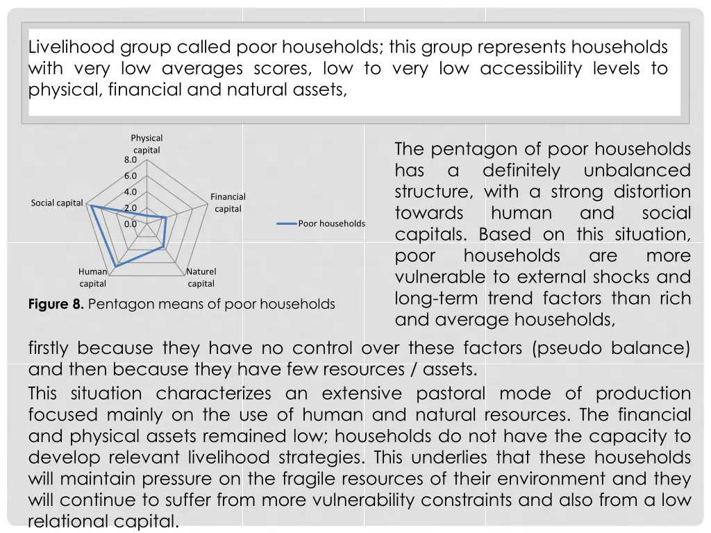 livelihood group called poor households this