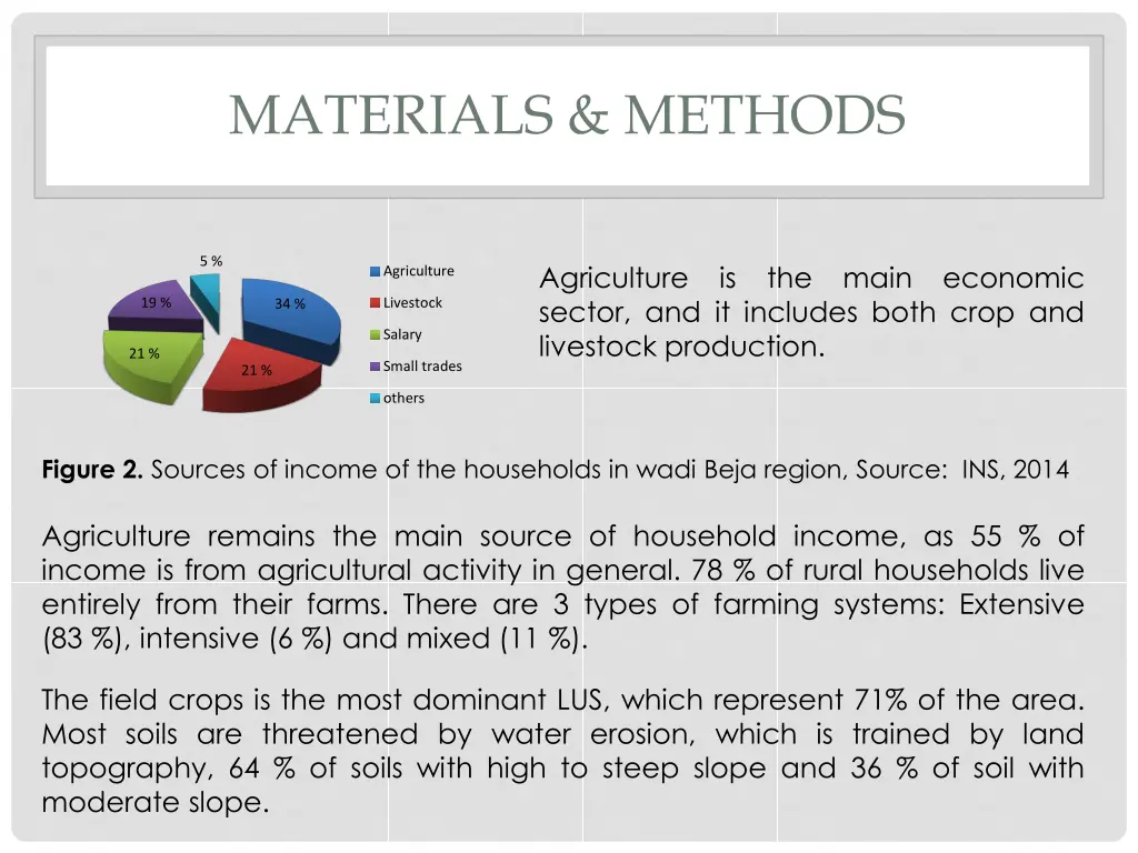 materials methods 1